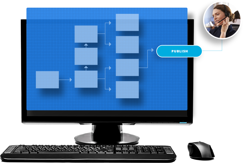 Customize Process Workflows